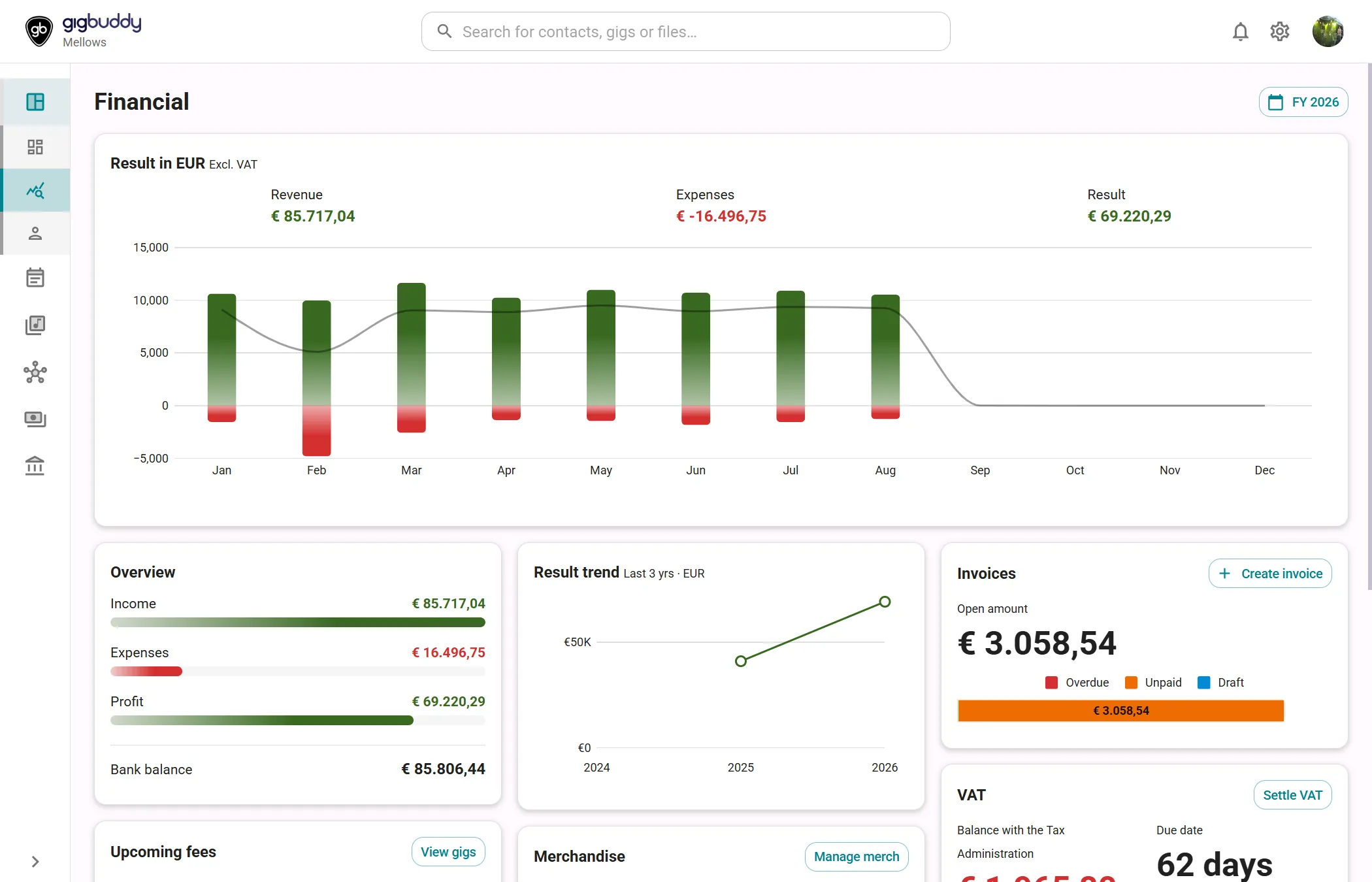 Financial dashboard and reports in gigBuddy